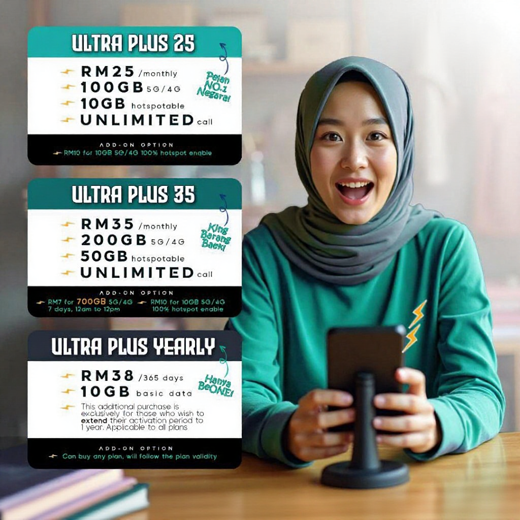 SIMKAD beONE Prepaid RM25 Unlimited Speed Unlimited Call 110GB Hotspot Coverage Celcom 4G 5G