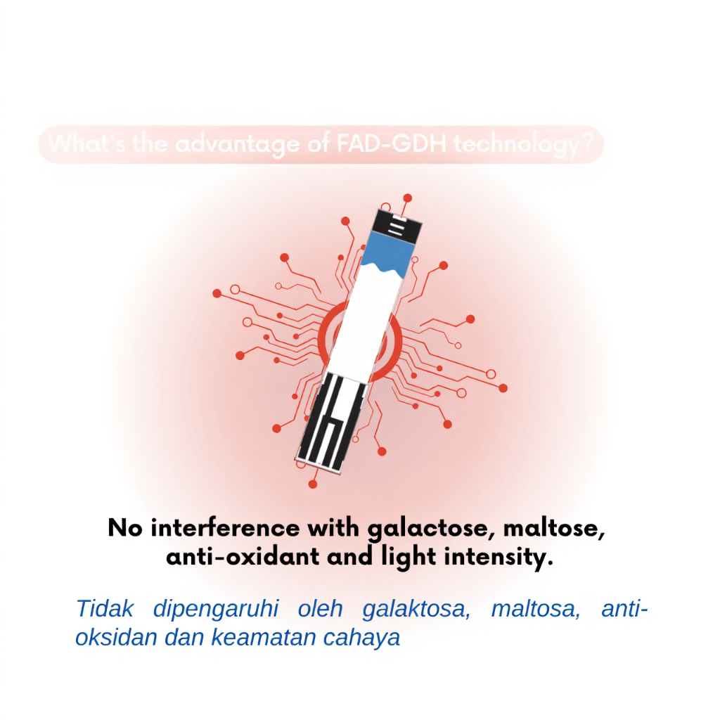 Sinocare Safe AQ Smart / Safe AQ Voice Blood Glucose Test Strip